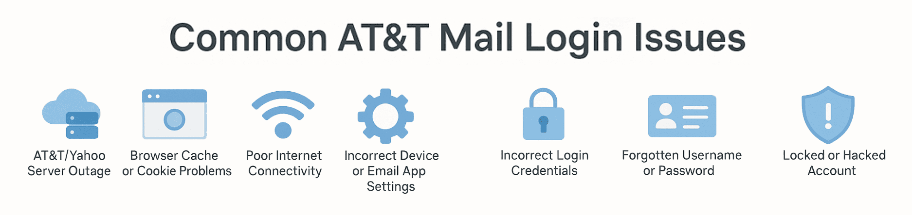 Common Reasons Responsible for AT&T Mail Login Issue