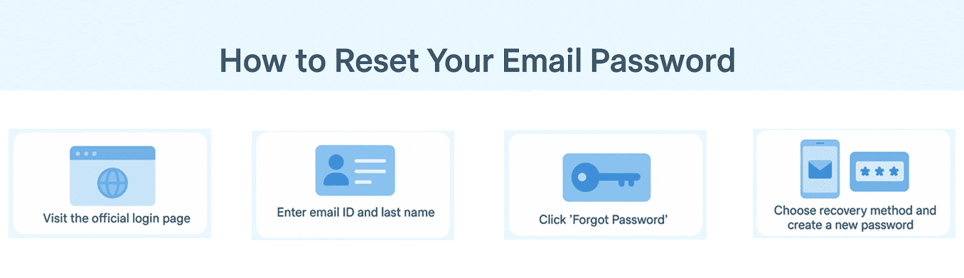 Step-by-Step Solutions to Fix AT&T Mail Login Issue_new